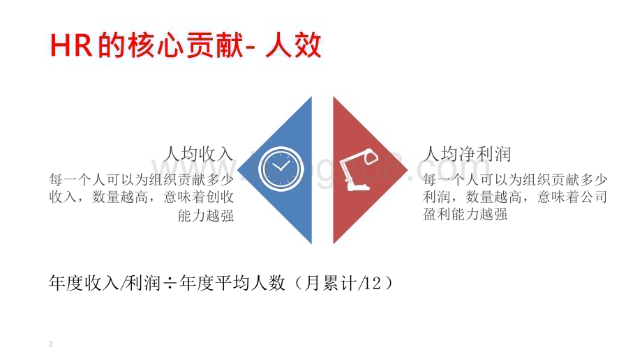 2024-2025深度人才盘点与人力资源规划分析报告.pptx_第2页
