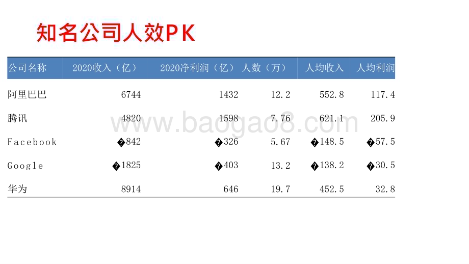 2024-2025深度人才盘点与人力资源规划分析报告.pptx_第3页
