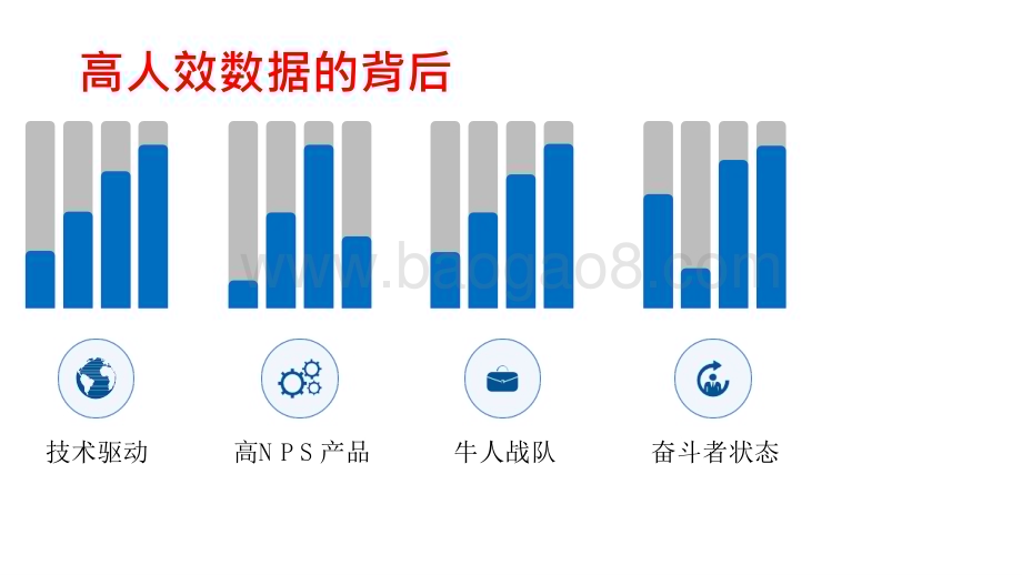 2024-2025深度人才盘点与人力资源规划分析报告.pptx_第4页
