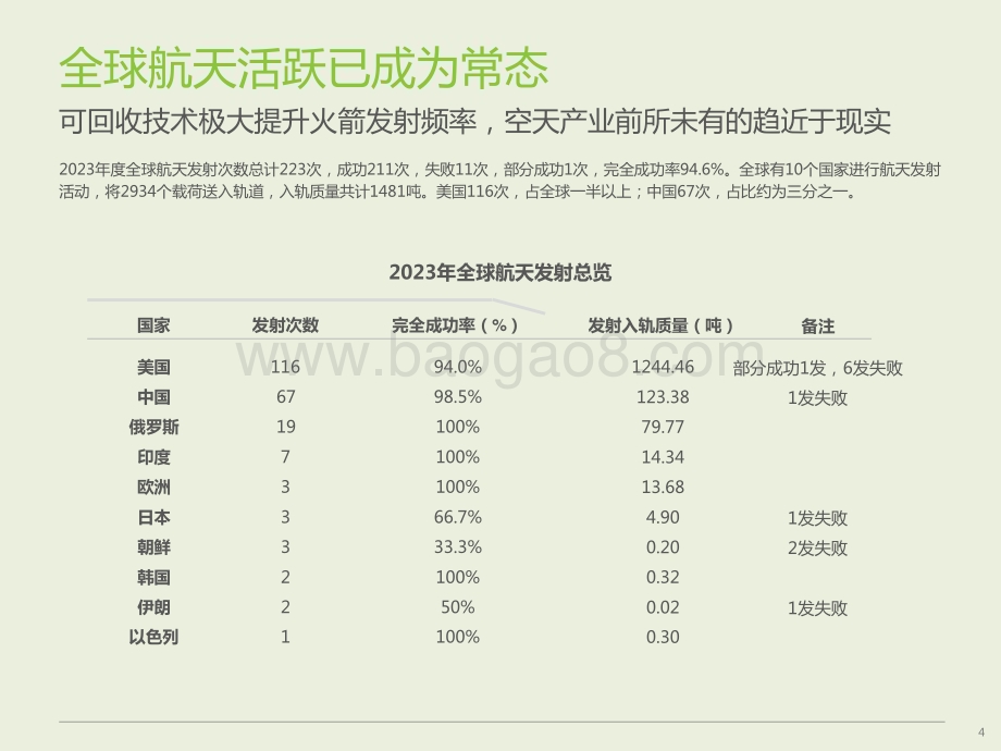 2024-2025年中国民商参与航天产业现状及未来展望分析报告.pptx_第4页