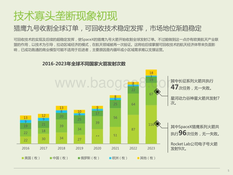 2024-2025年中国民商参与航天产业现状及未来展望分析报告.pptx_第5页