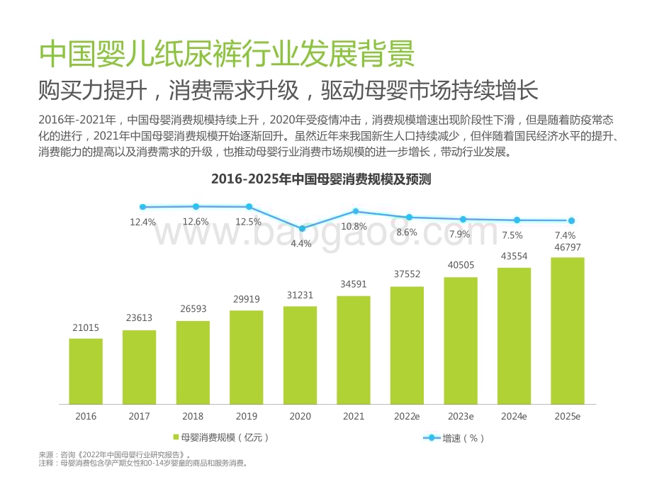 2022-2023年中国婴儿纸尿裤消费研究报告.pptx_第5页