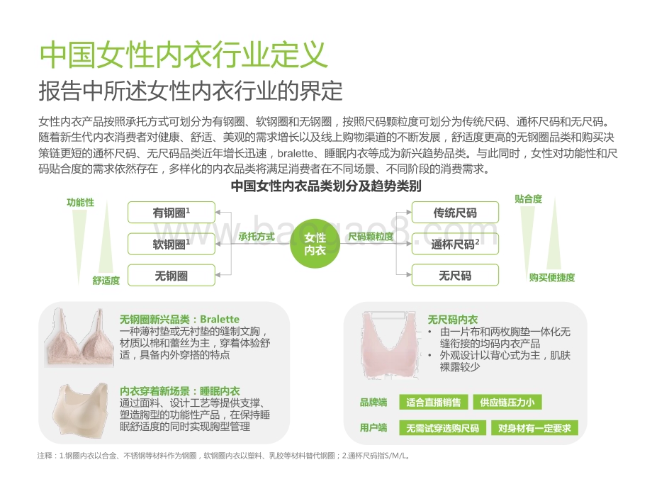 艾瑞咨询：2022年中国女性内衣行业研究报告_45页_6mb.pdf_第5页
