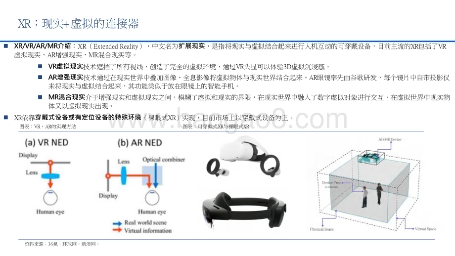 202-2023从智能手机到XR（VRARMR）从移动互联网到元宇宙产业链梳理分析报告.pptx_第4页