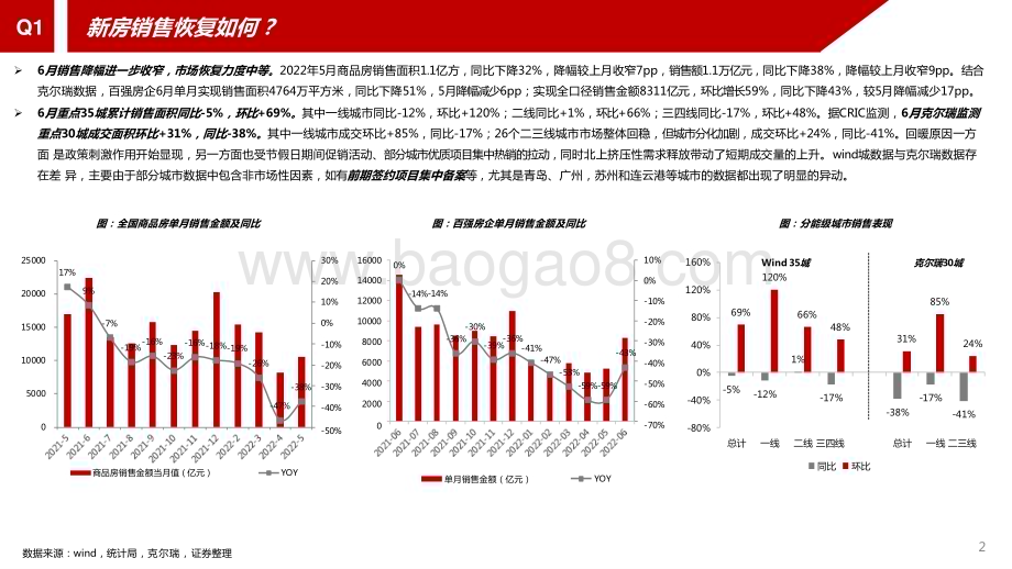2022-2023年房地产热点解析报告.pptx_第3页