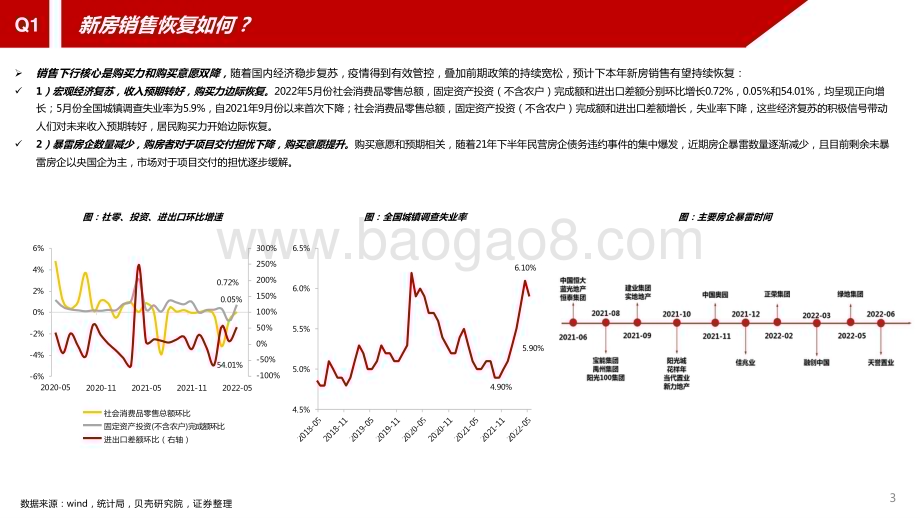 2022-2023年房地产热点解析报告.pptx_第4页