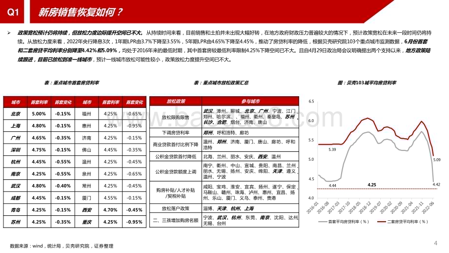 2022-2023年房地产热点解析报告.pptx_第5页