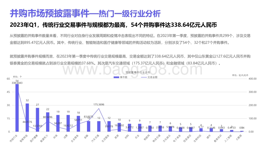 2023第一季度中国企业并购市场研究报告.pdf_第4页