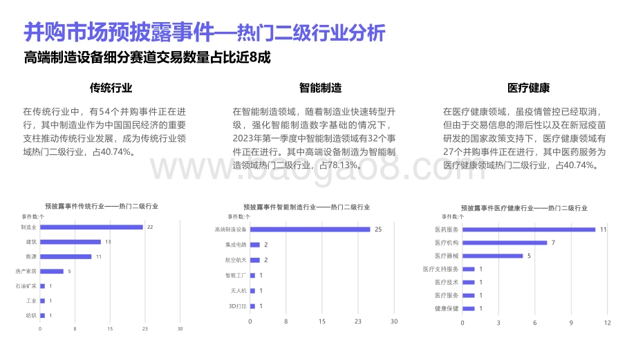 2023第一季度中国企业并购市场研究报告.pdf_第5页