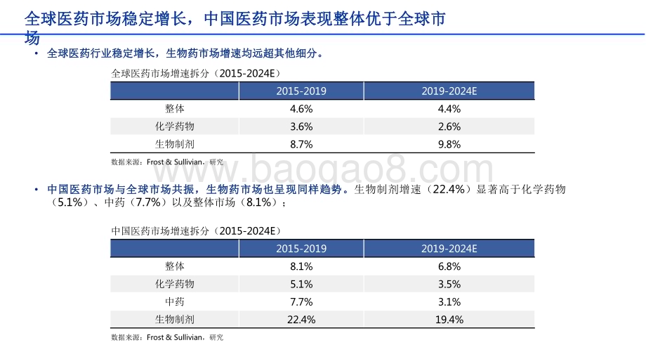 2022-2023医药外包业绩强劲将迎来反弹窗口研究报告.pdf_第5页