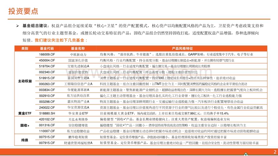 2022-2023年下半年基金配置展望分析报告.pptx_第3页