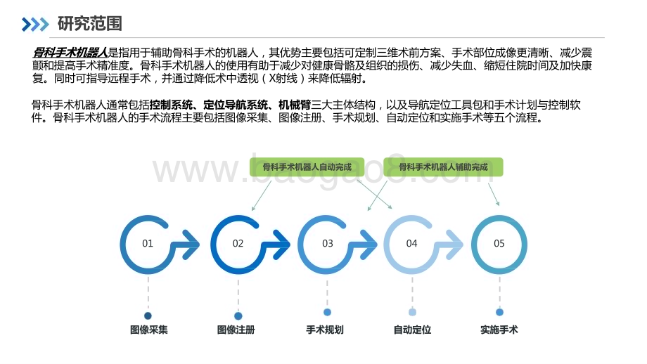 2022-2023中国手术机器人行业研究报告——骨科篇.pptx_第4页