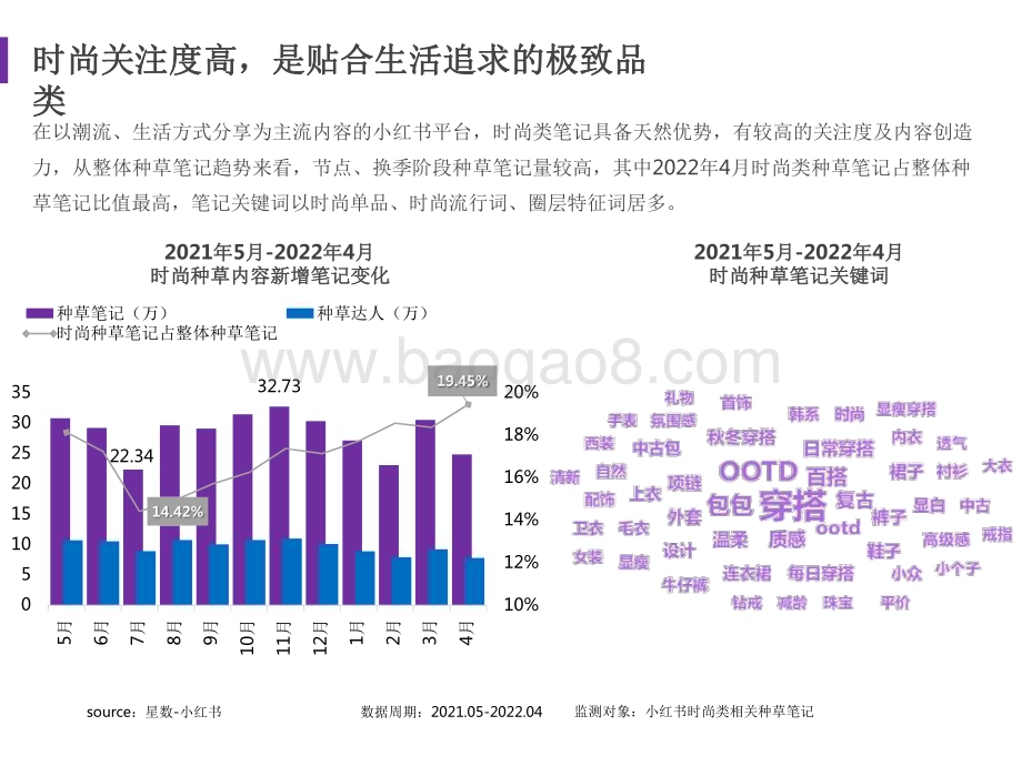 2021-2022小红书时尚品牌营销手册.pdf_第5页