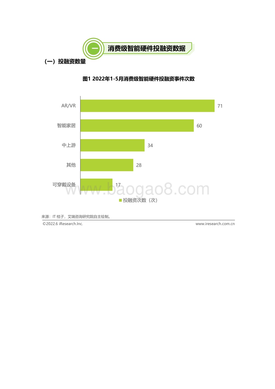 艾瑞咨询：2022年物联网行业动态及热点追踪季报—家用_个人物联网篇_29页_1mb.pdf_第4页