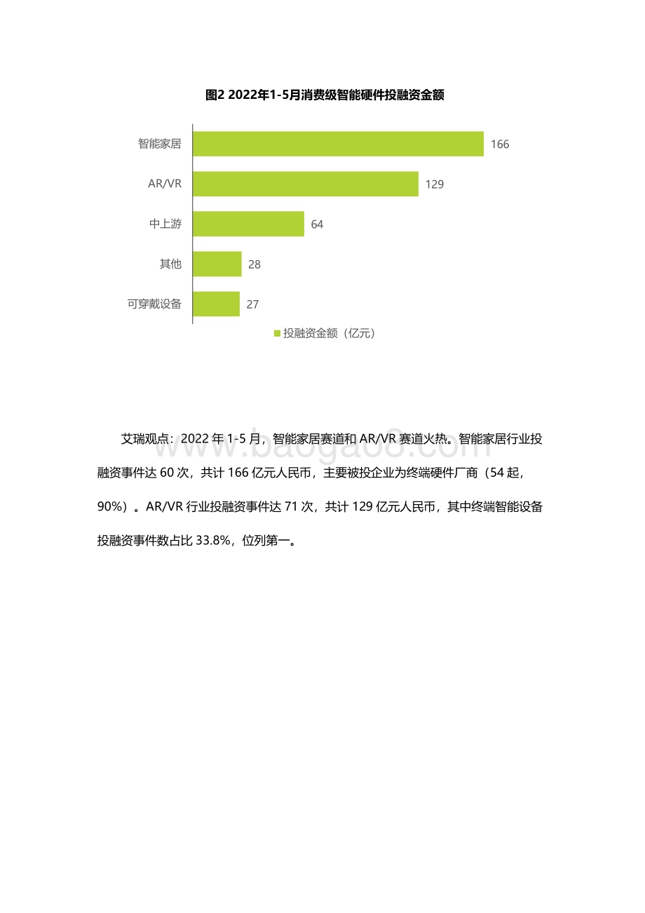 艾瑞咨询：2022年物联网行业动态及热点追踪季报—家用_个人物联网篇_29页_1mb.pdf_第5页