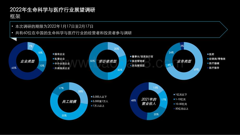 2022-2023中国生命科学与医疗行业行业现状与展望分析报告.pdf_第3页