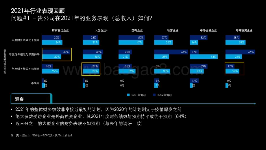 2022-2023中国生命科学与医疗行业行业现状与展望分析报告.pdf_第5页