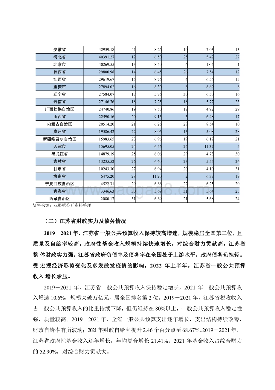 2023-2024地方政府与城投企业债务风险 研究报告—江苏篇（上）.pdf_第5页