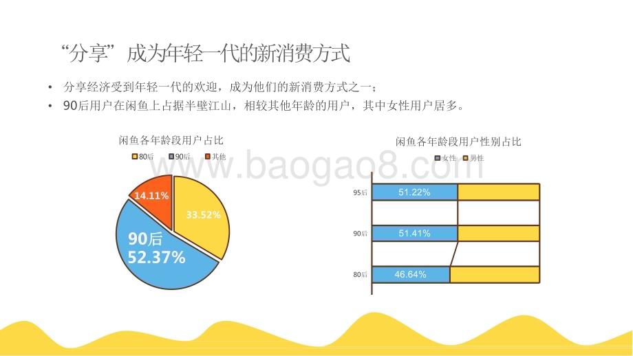 2023-2024年90后分享经济消费研究报告.pdf_第5页