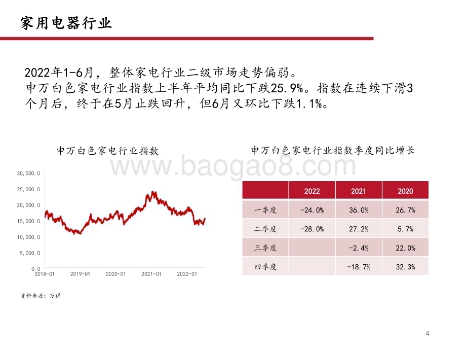 2022-2023年疫后消费复苏行情消费投资分析报告.pptx_第4页
