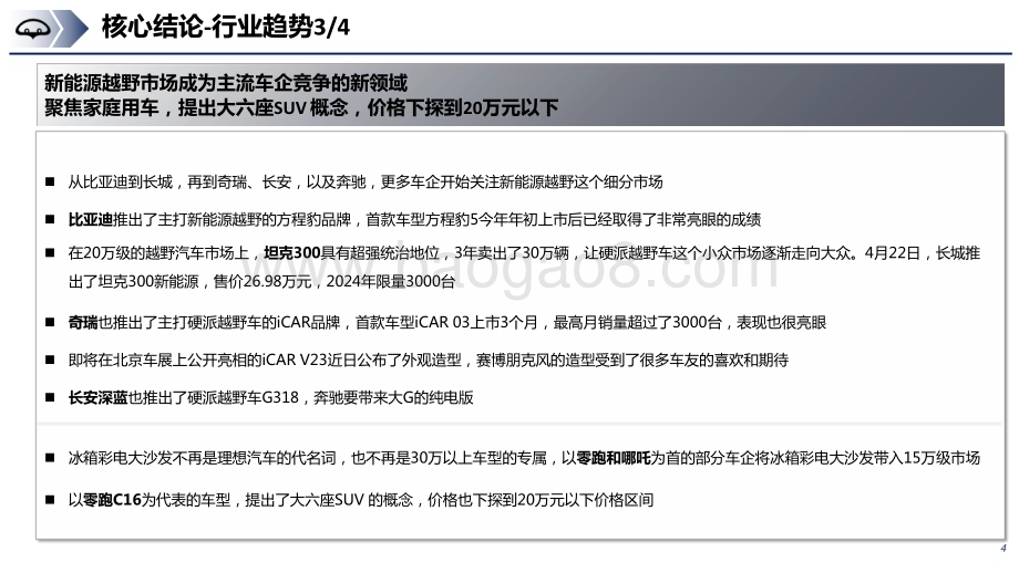 2024-2025北京车展重磅车型前瞻分析报告.pptx_第4页