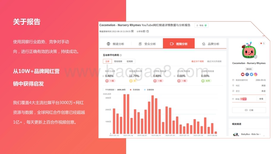 2022-2023第三季度美妆出海品牌KOL营销洞察报告.pptx_第2页