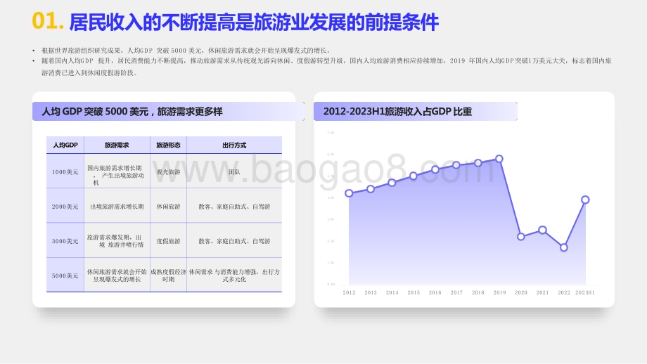2024-2025旅游度假行业研究报告.pptx_第2页