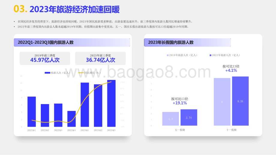 2024-2025旅游度假行业研究报告.pptx_第4页