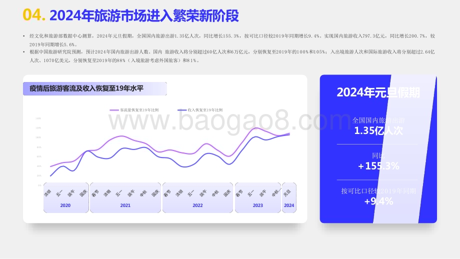 2024-2025旅游度假行业研究报告.pptx_第5页
