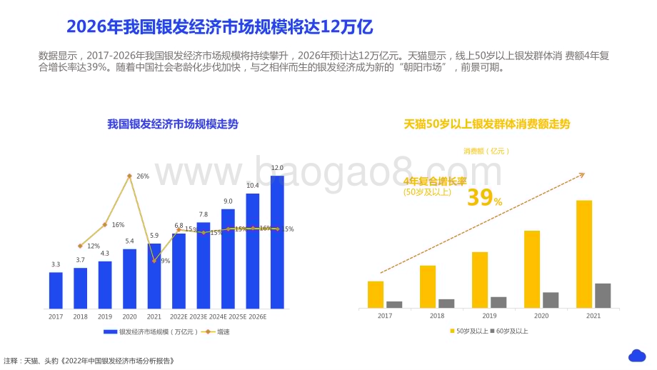 2023-2024银发人群家用电器行业消费趋势洞察报告.pptx_第5页