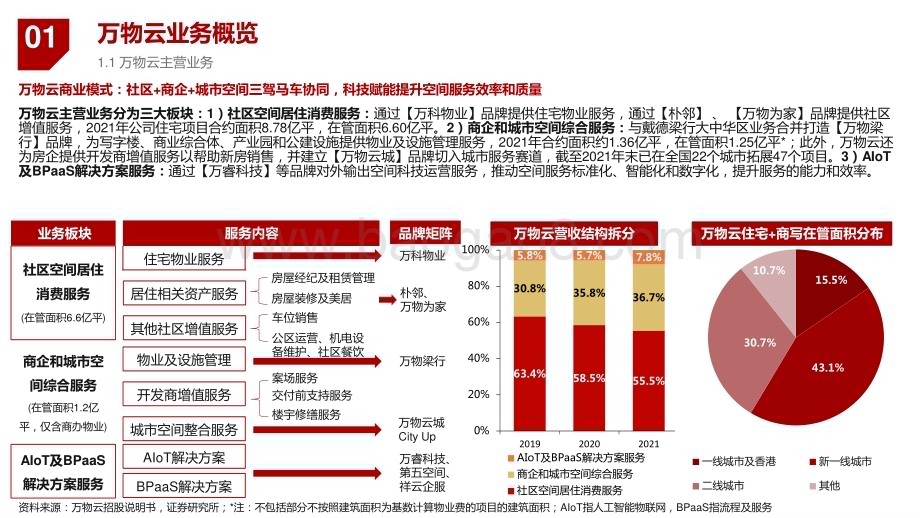 2022-2023优质物管公司案例研究报告.pptx_第4页