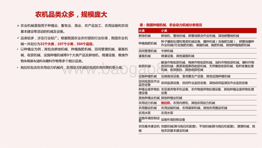 2024-2025机械行业农业板块发展分析报告.pptx_第4页