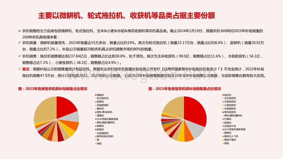 2024-2025机械行业农业板块发展分析报告.pptx_第5页