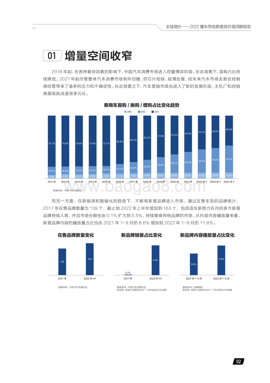 2022-2023懂车帝线索提效价值洞察报告.pdf_第5页
