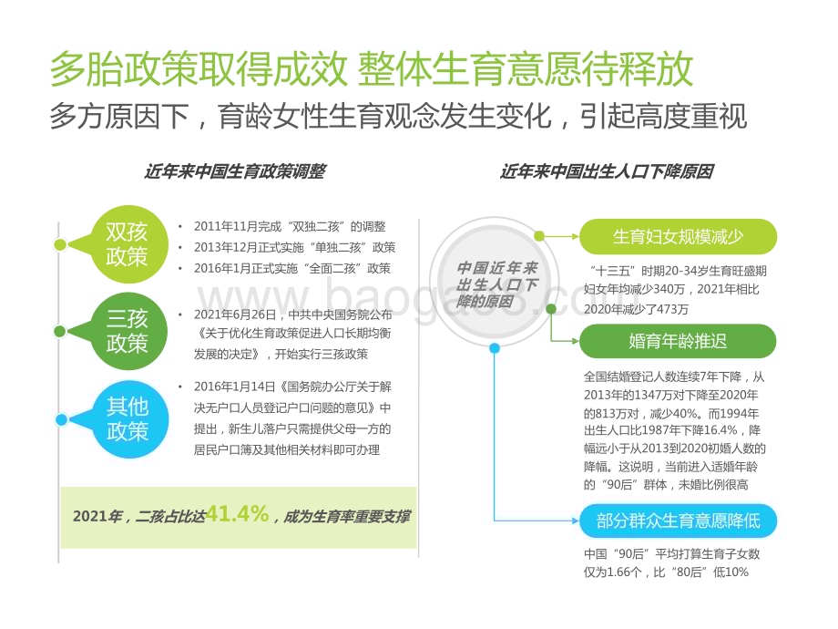 2022-2023中国新生儿妈妈生育全景研究报告.pptx_第5页