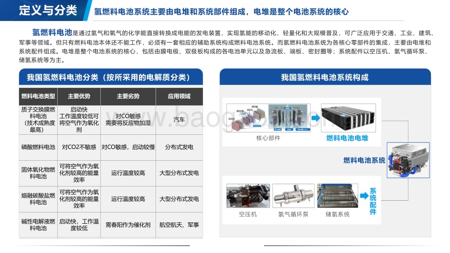 2022-2023中国氢燃料电池行业研究报告.pdf_第5页