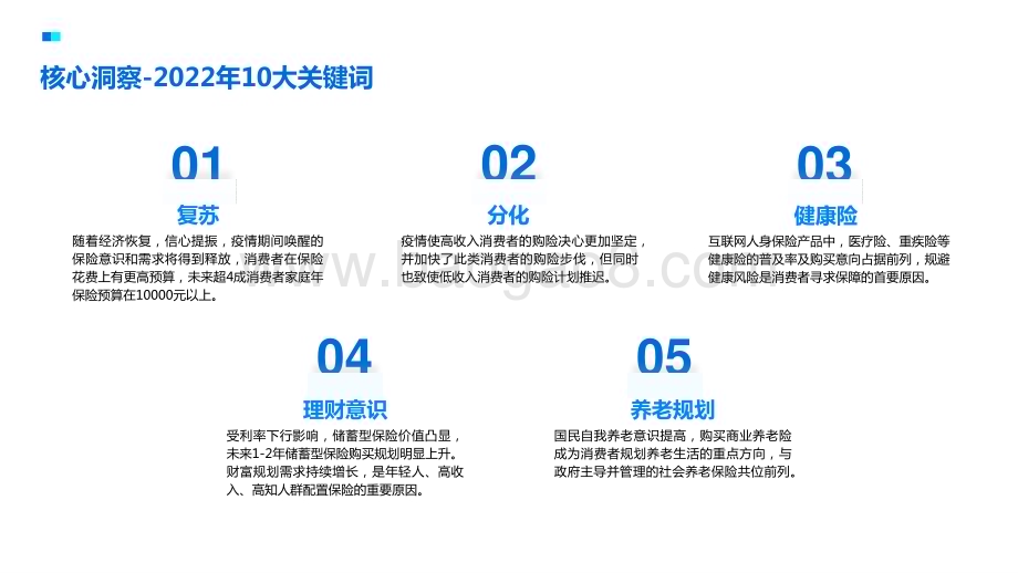 2022-2023年中国互联网保险消费者洞察报告.pptx_第3页