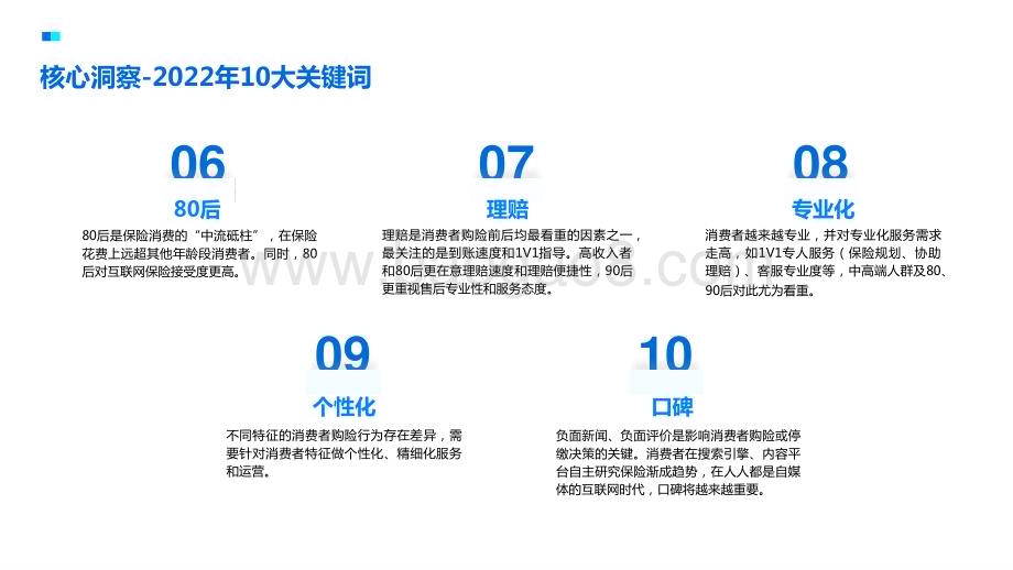 2022-2023年中国互联网保险消费者洞察报告.pptx_第4页