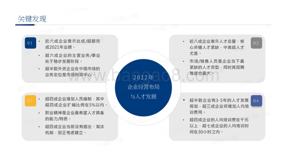 2022-2023企业经营布局与人才发展研究报告.pptx_第4页
