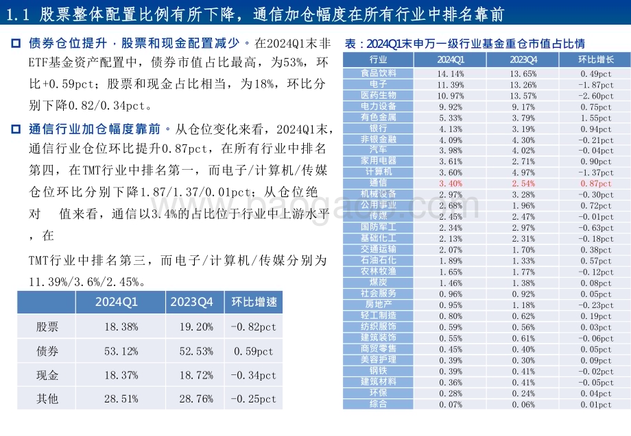 2024第一季度AI算力基础设施投资前景分析报告.pptx_第5页