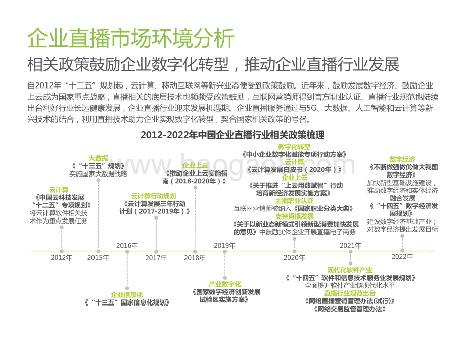 2022-2023年中国企业直播行业发展趋势研究报告.pptx_第4页