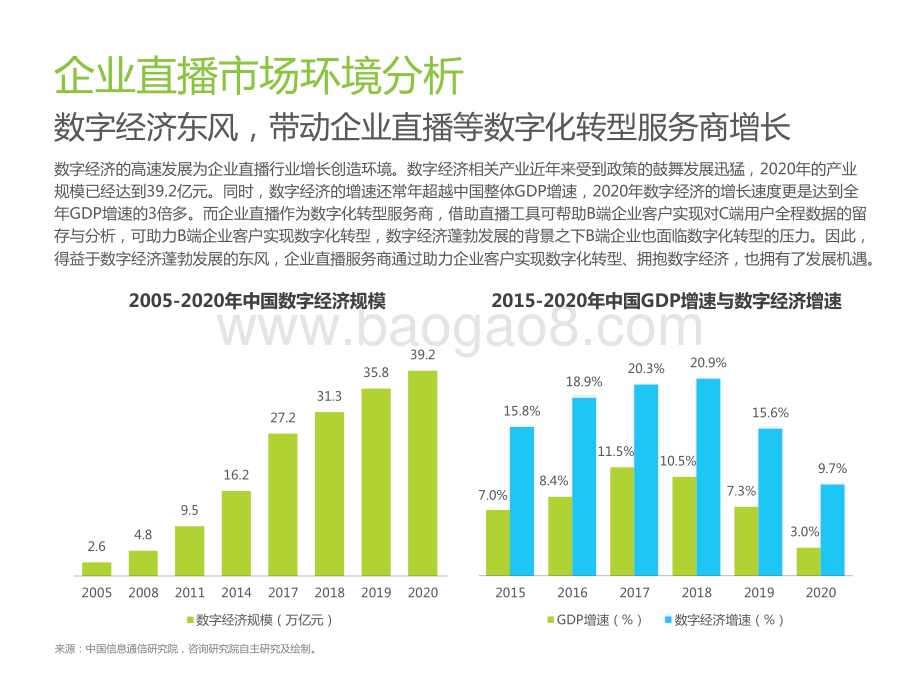 2022-2023年中国企业直播行业发展趋势研究报告.pptx_第5页