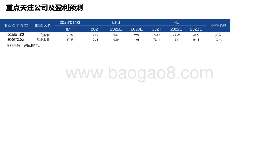 2022-2023宠物食品国产替代逻辑分析报告.pptx_第3页