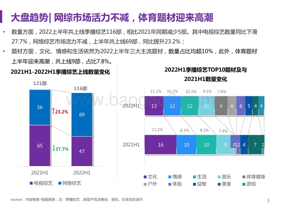 2022-2023上半年综艺市场研究报告.pptx_第3页
