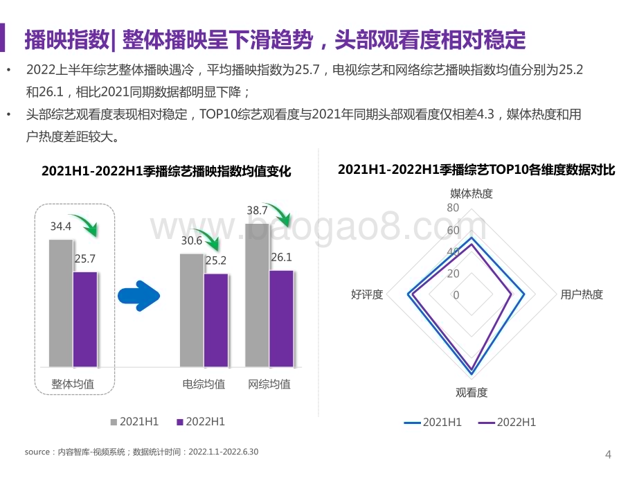 2022-2023上半年综艺市场研究报告.pptx_第4页