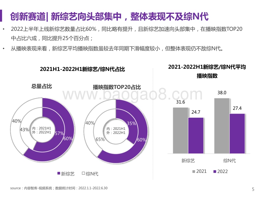 2022-2023上半年综艺市场研究报告.pptx_第5页