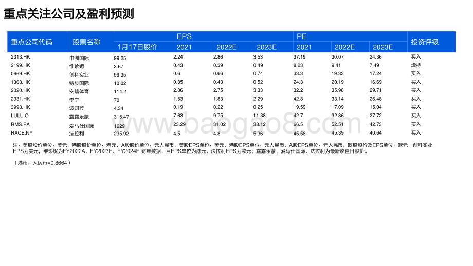 2023-2024年海外消费策略分析报告.pdf_第2页