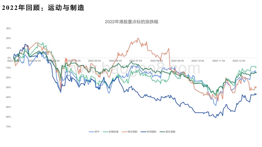 2023-2024年海外消费策略分析报告.pdf_第5页
