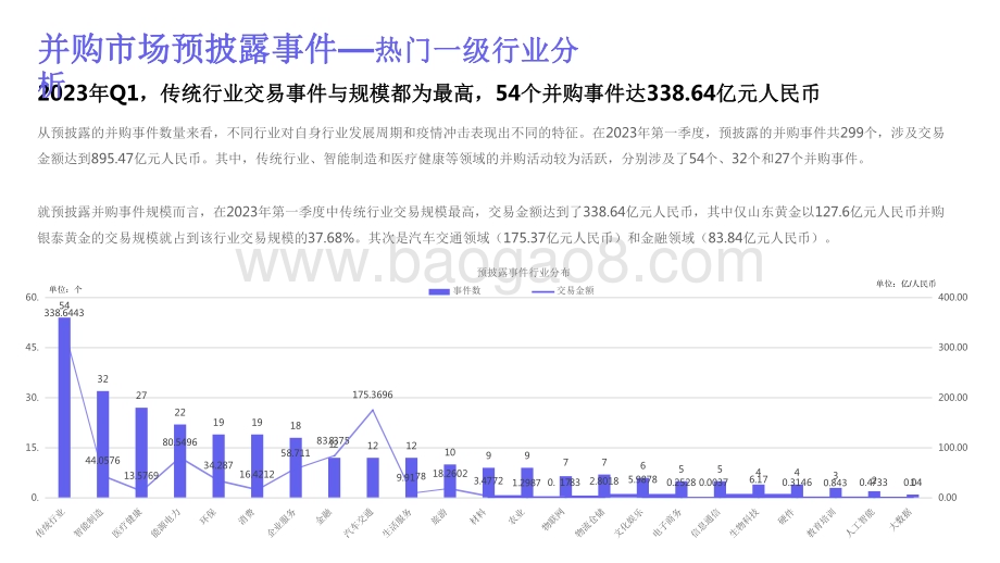 2023-2024年中国并购市场研究报告.pdf_第4页