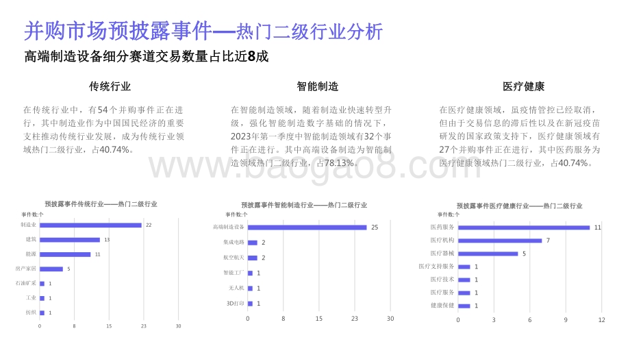 2023-2024年中国并购市场研究报告.pdf_第5页